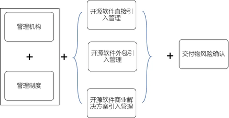 OSCAR开源先锋日 可信开源评估结果发布，软件外包服务迎来新范式